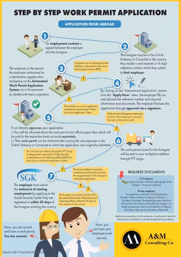 Steps of Turkey Work Permit Visa From Abroad
