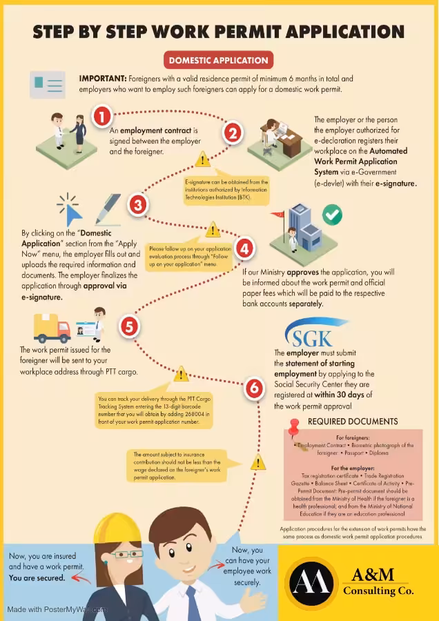 Steps of Turkey Work Permit Visa