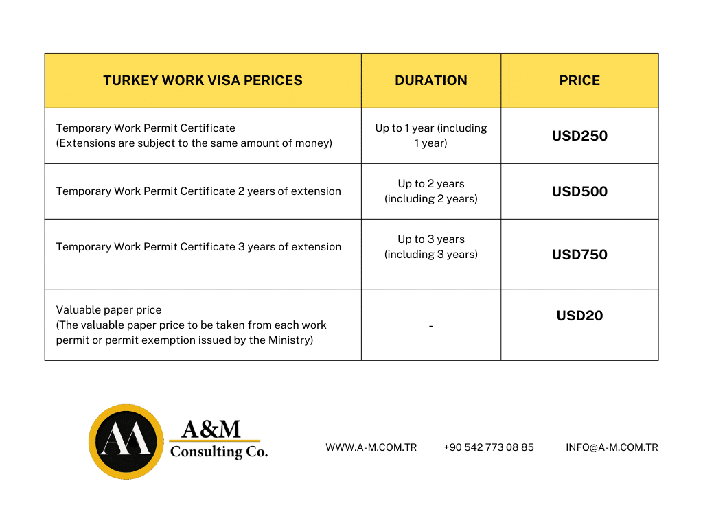Turkey Work Visa Price