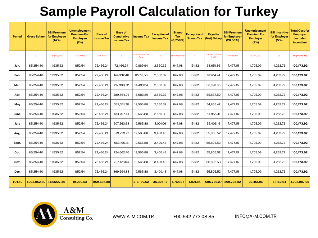 Sample Payroll Calculation for Turkey