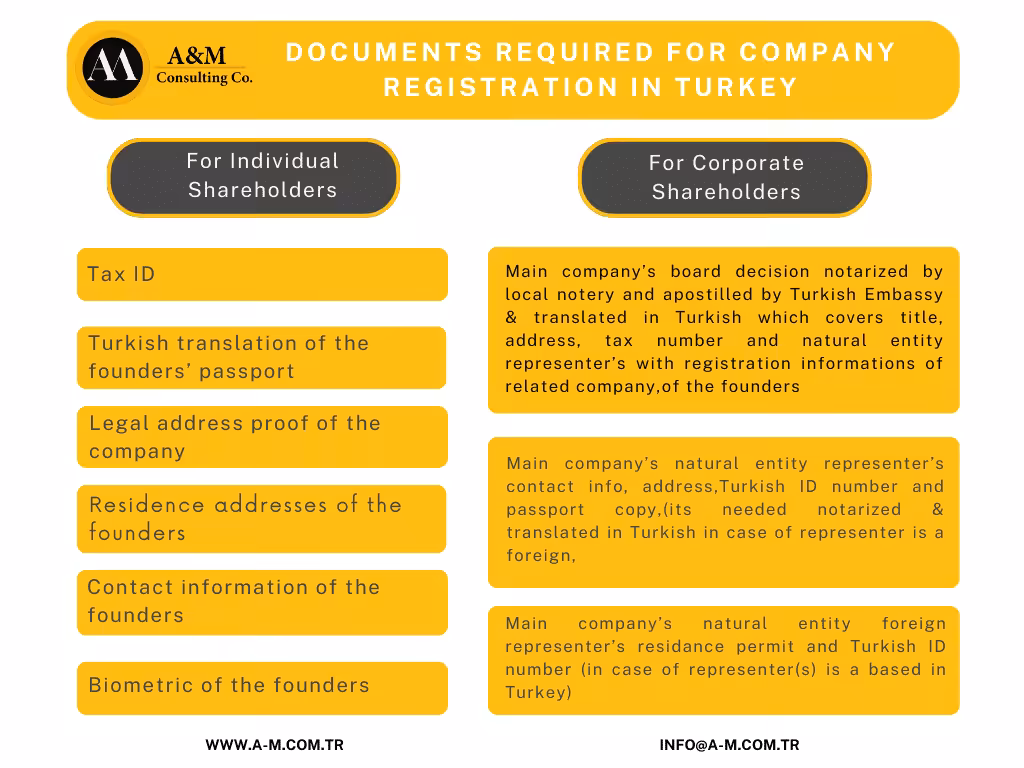 Documents Required for Company Registration in Turkey