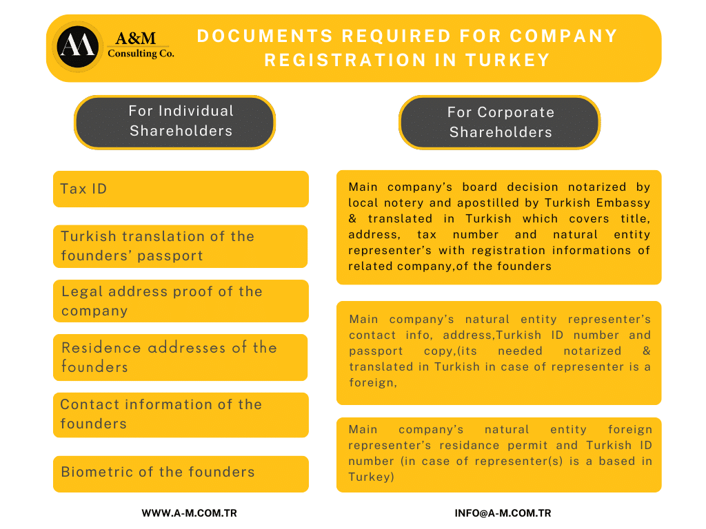 Company Registration in Turkey 2 Documents Required for Company Registration in Turkey