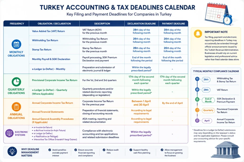Turkey_Accounting_Tax_Deadlines_Calendar_