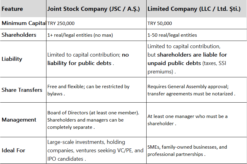JSC vs. LLC: Which Structure is Right for Your Business?
