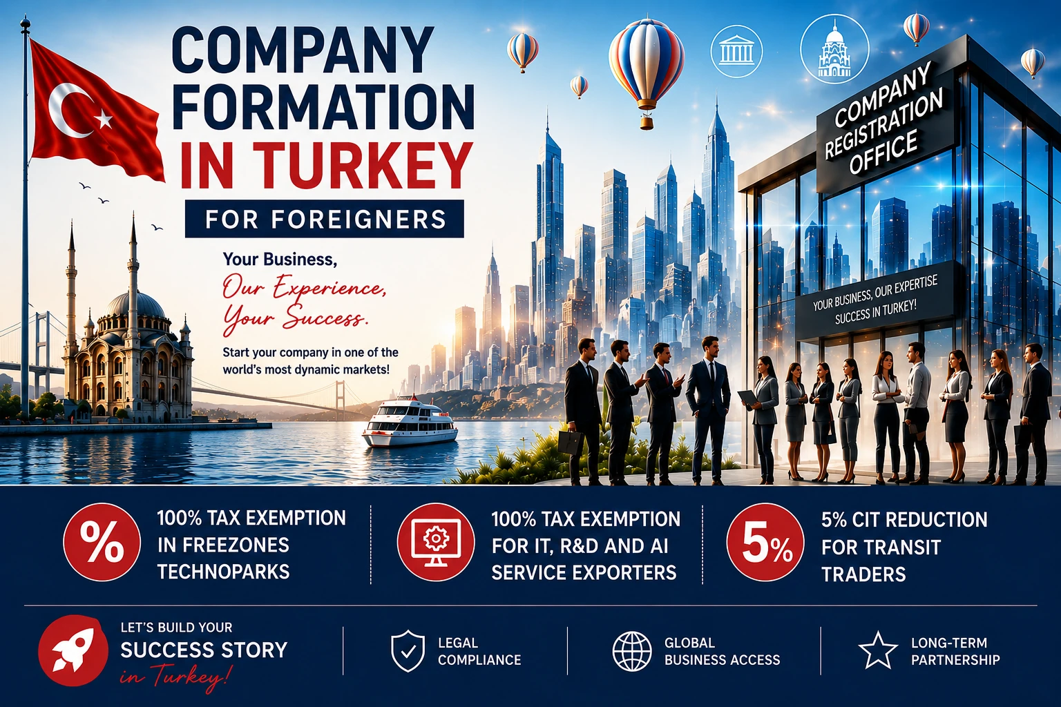 Company_Formation_in_Turkey_For_Foreigners