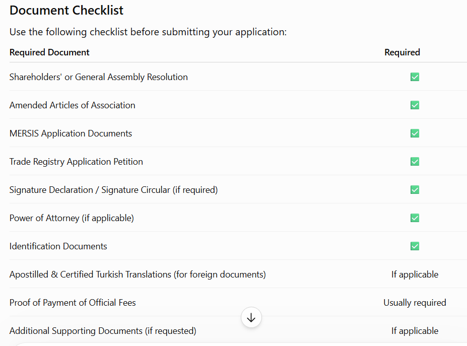 Document Checklist for Company Name Change in Turkey