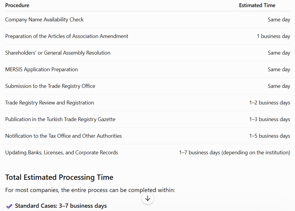 Estimated Timeline for Company Name Change in Turkey