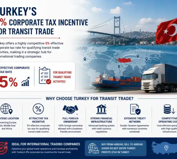 Turkey_5%_Corporate_Tax_Incentive_Transit_Trade