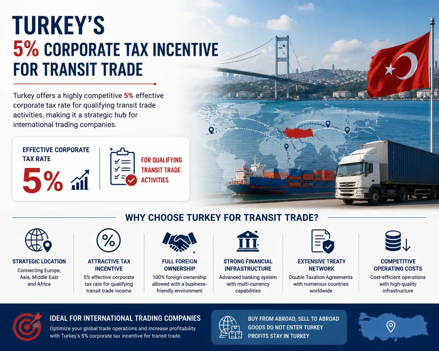 Turkey_5%_Corporate_Tax_Incentive_Transit_Trade