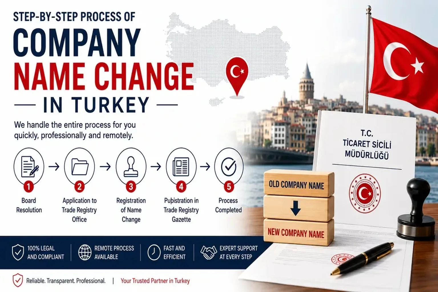 company-name-change-in_turkey_