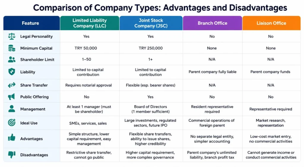 company_types_comparison