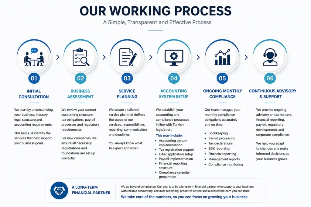 Our_Working_Process_