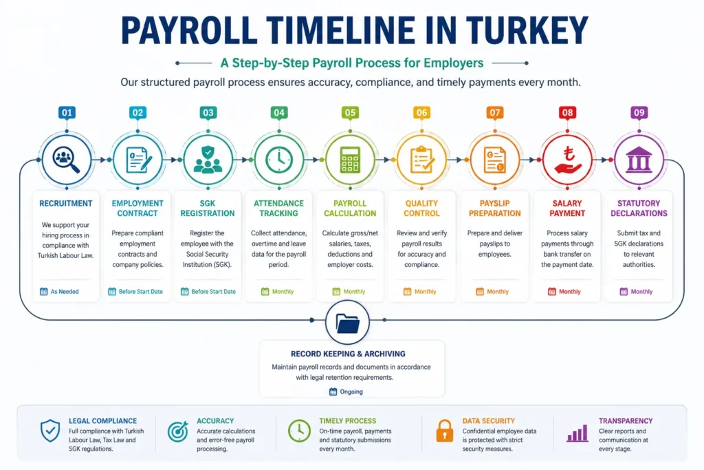Payroll_Timeline_Turkey_SEO