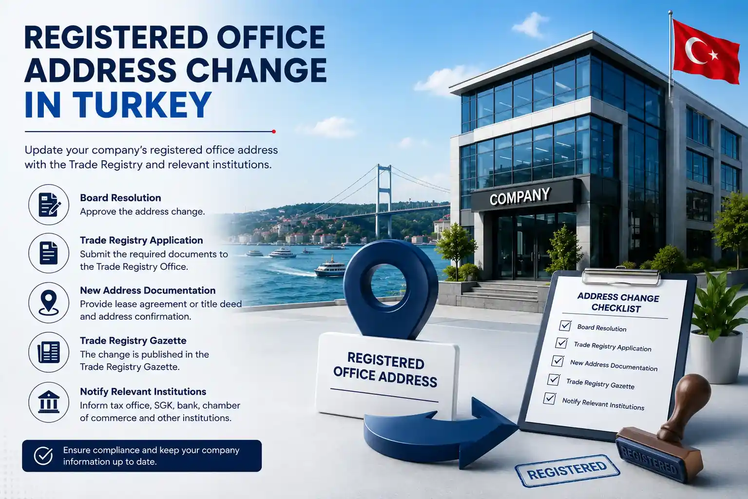 registered-office-address-change-in-turkey