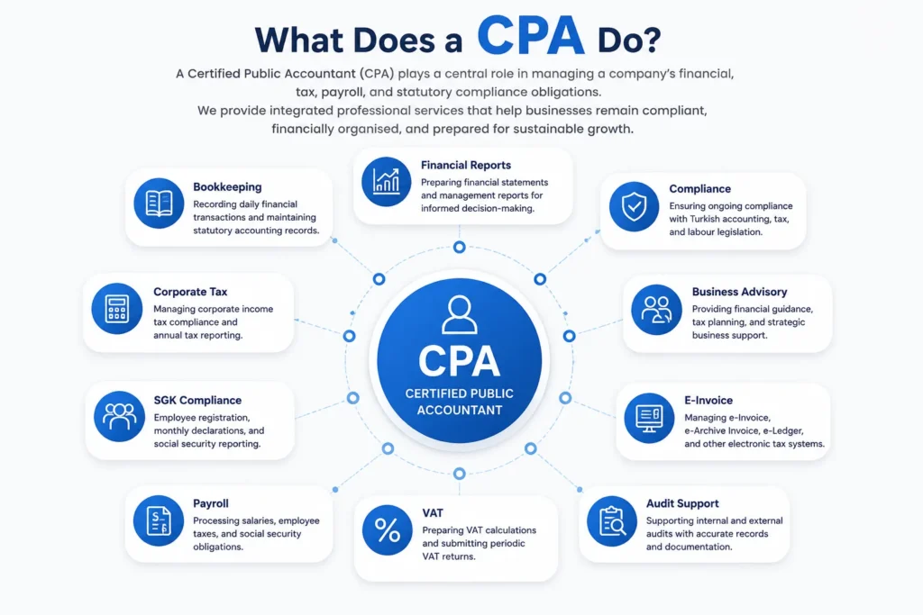 what_does_a_CPA_do