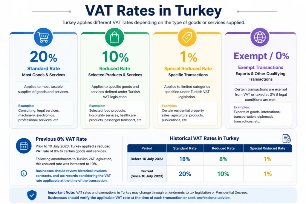 vat-rates-in-turkey
